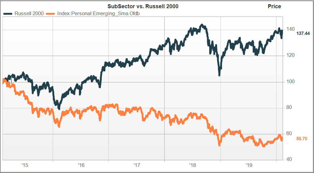 Chart 1 WestPark Sector Strategy Chart 1 WestPark Sector Strategy