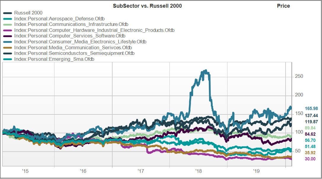 Chart 2 WestPark Sector Strategy Chart 2 WestPark Sector Strategy
